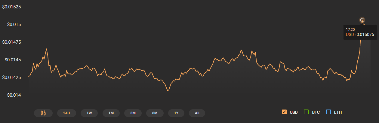 Bitcoin Price